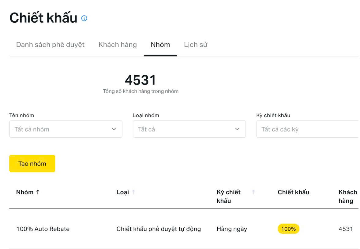 Chiết khấu backcom